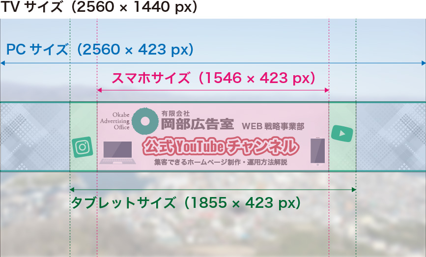 チャンネルアートサイズ参考