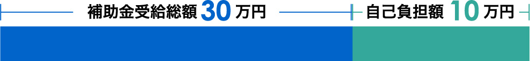 補助対象経費合計40万円の場合
